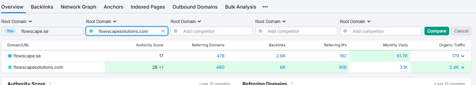SEMrush backlink comparison between flowscape.se and flowscapesolutions.com