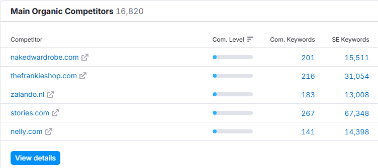 NA-KD competitor analysis dashboard
